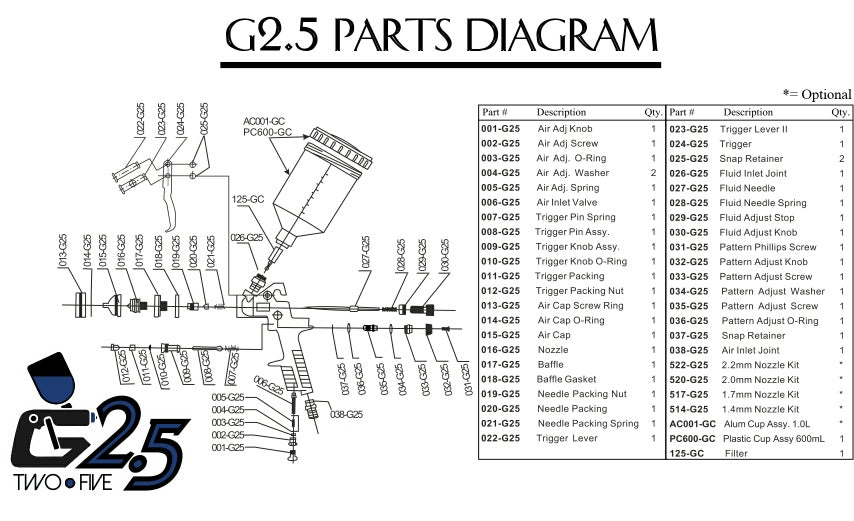 G-Two-Five (G2.5) HVLP Gelcoat & Resin Spray Gun with 1.4mm to 2.5mm Nozzle Sizes