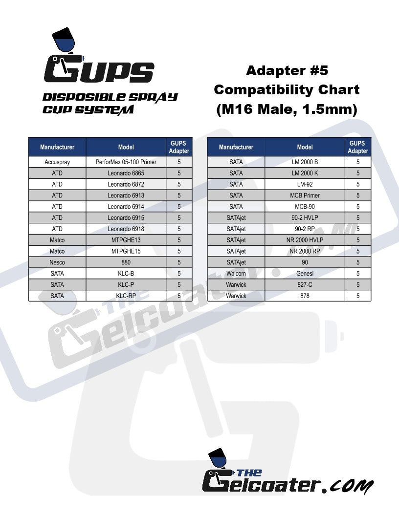Universal Spray Gun Adapters for The Gelcoater GUPS Disposable Paint Cups System