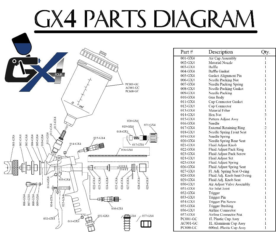 The GX4 HVLP Gelcoat and Resin Spray Gun with 3.0mm Nozzle