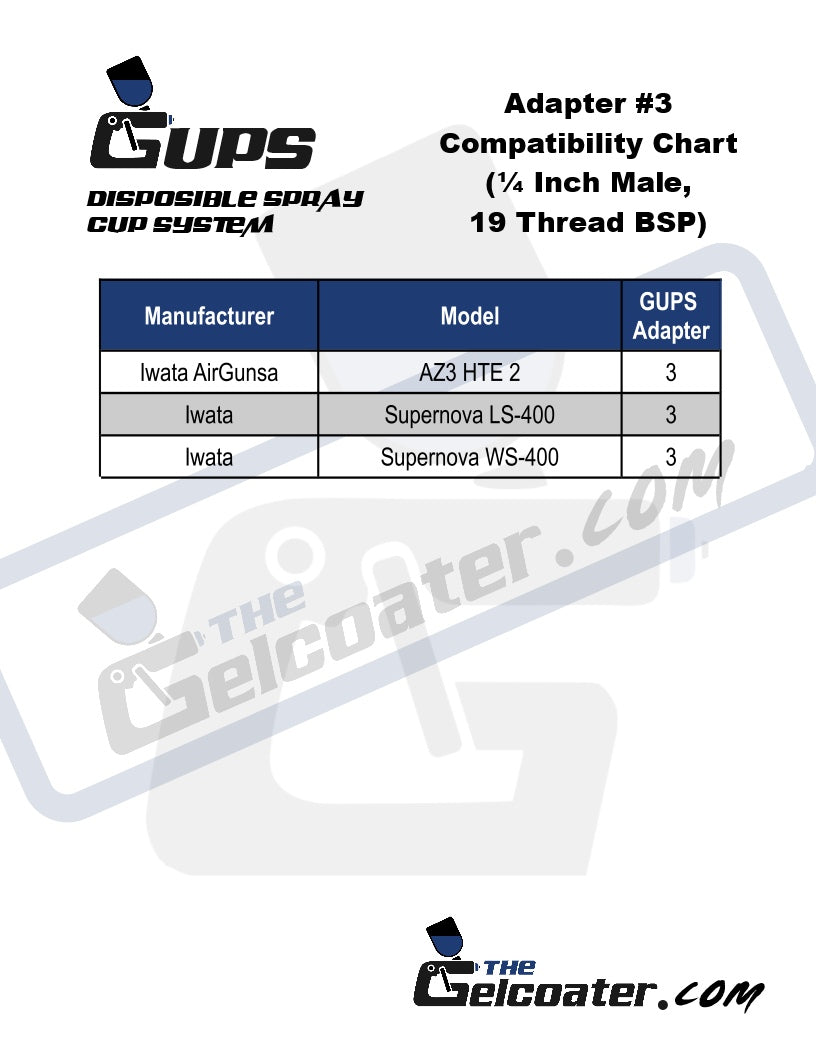 Universal Spray Gun Adapters for The Gelcoater GUPS Disposable Paint Cups System